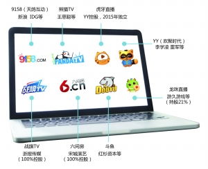 行業之殤 被“毒網紅”污染的資本與網絡文化經營生態